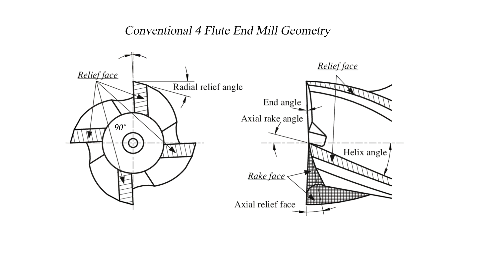Geometrical-parameters-of-an-endmill