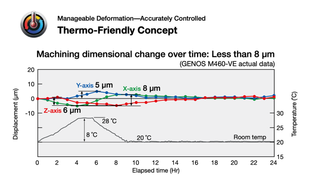okuma-thermo-friendly-concept